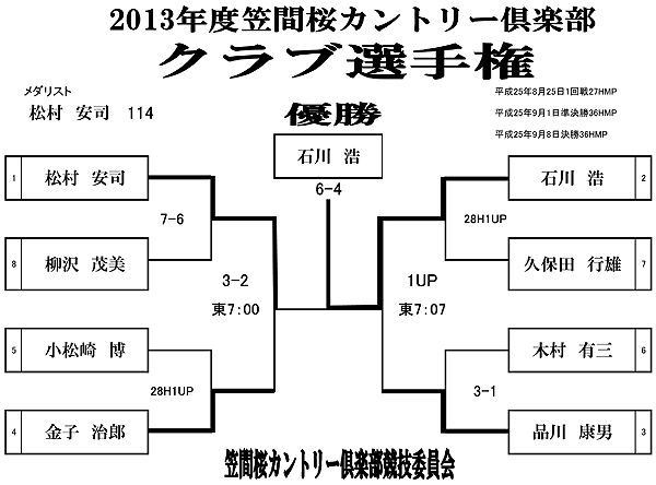 クラブ選手権