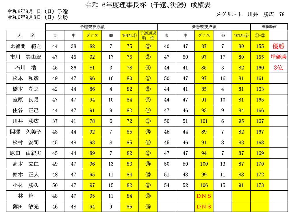 理事長杯